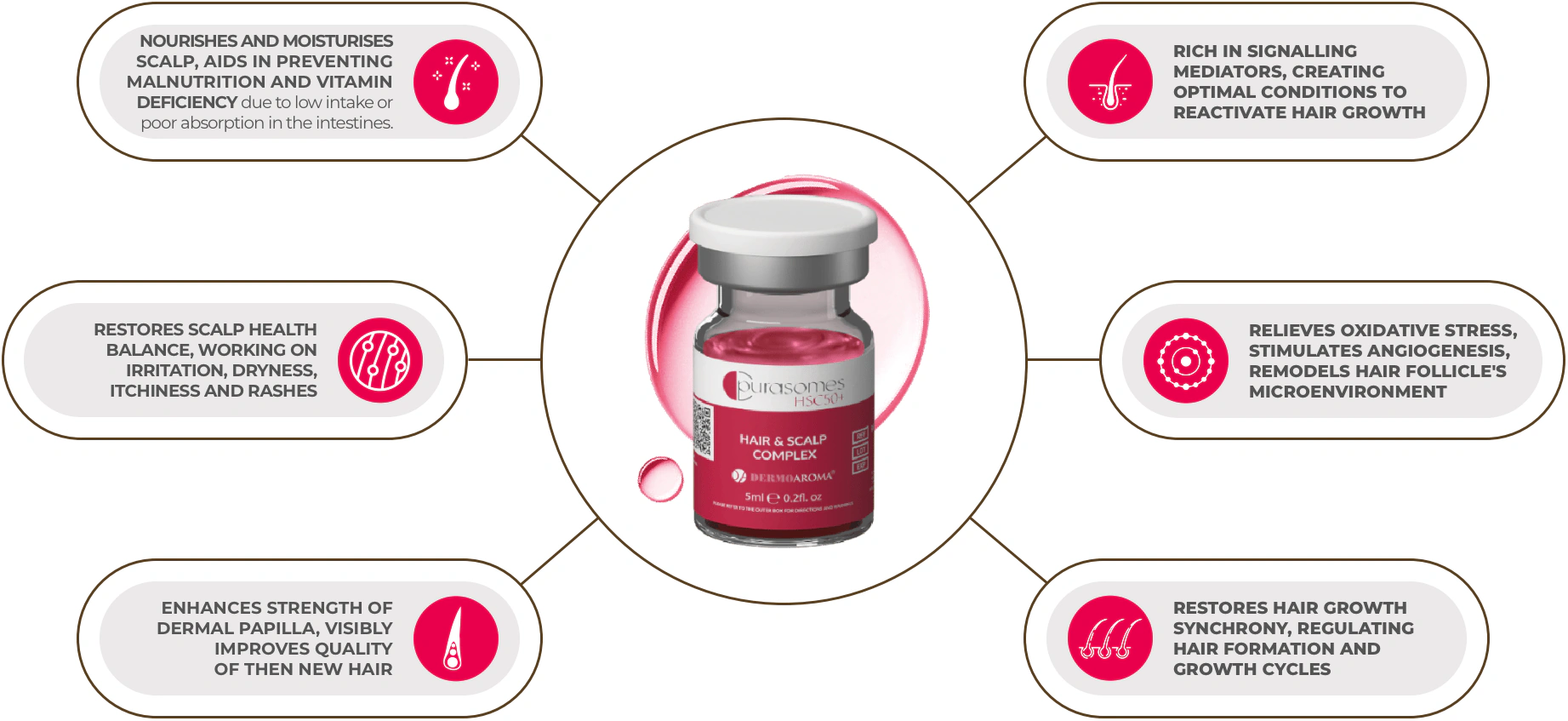 PURASOMES HSC50+ — product image 3 of 3