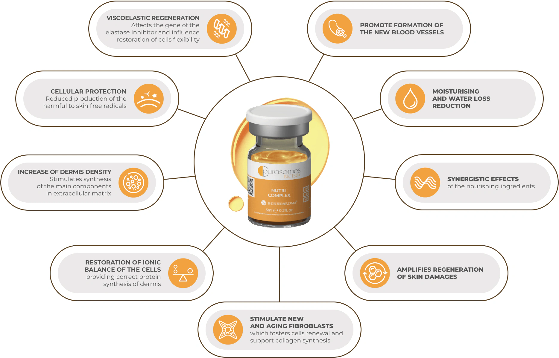 PURASOMES NC150+ — product image 3 of 3
