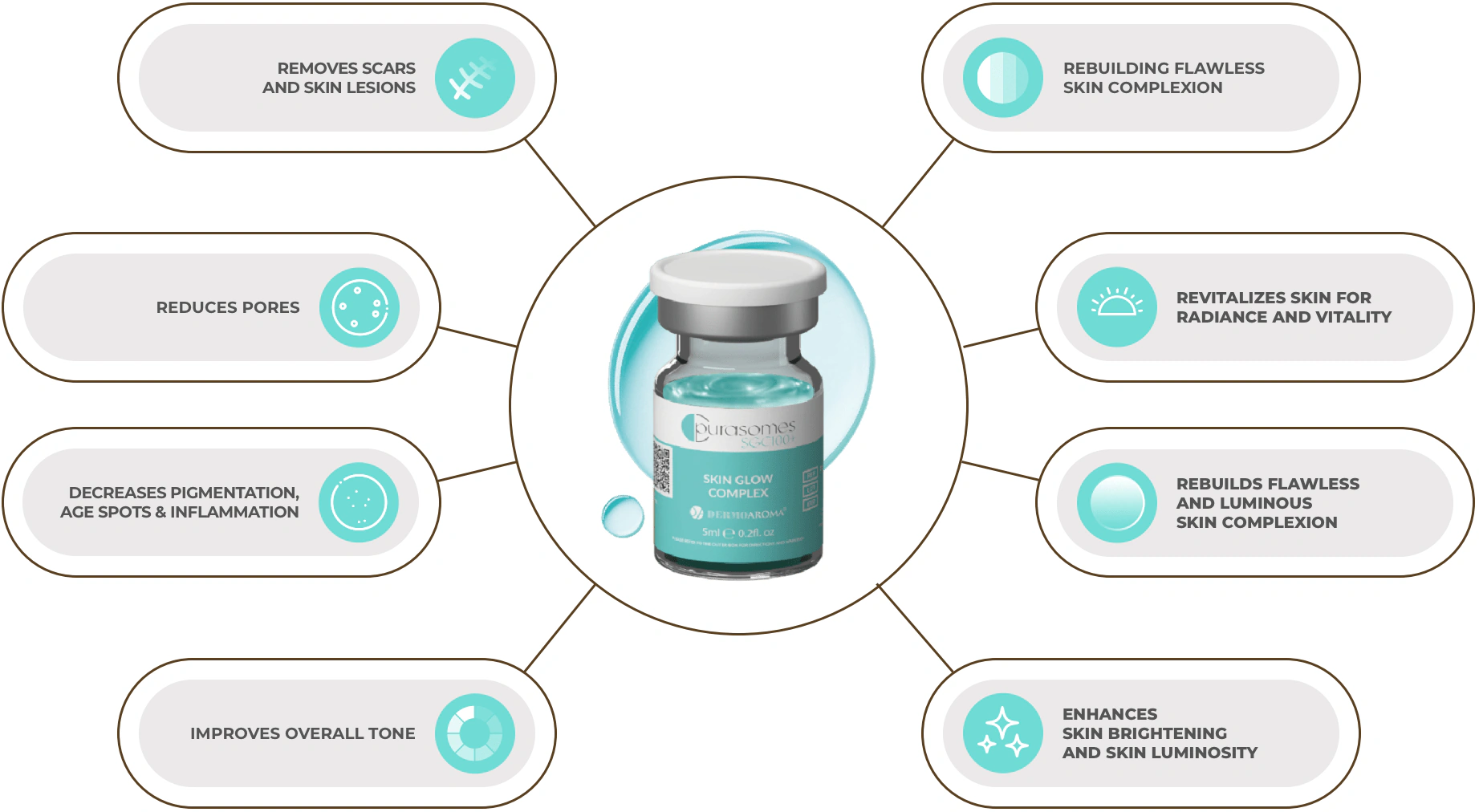 PURASOMES SGC100+ — product image 3 of 3
